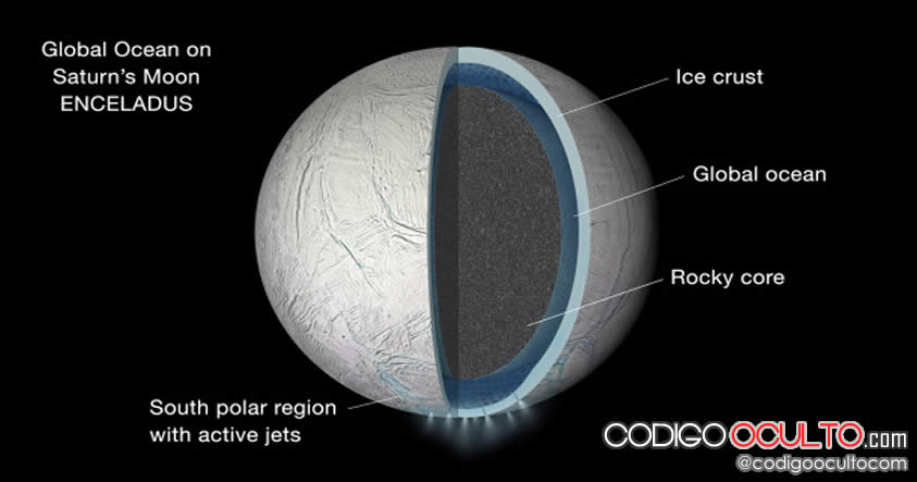 Vida en Encélado: Descubren un gran océano bajo su superficie