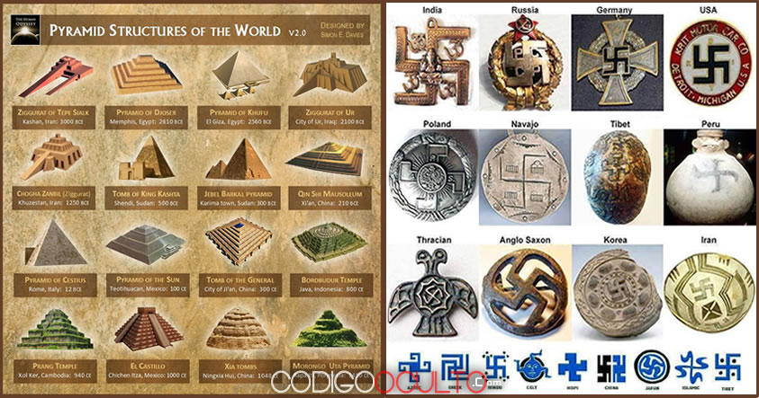 Historia prohibida: Símbolos ocultos que conectan a las más grandes civilizaciones antiguas