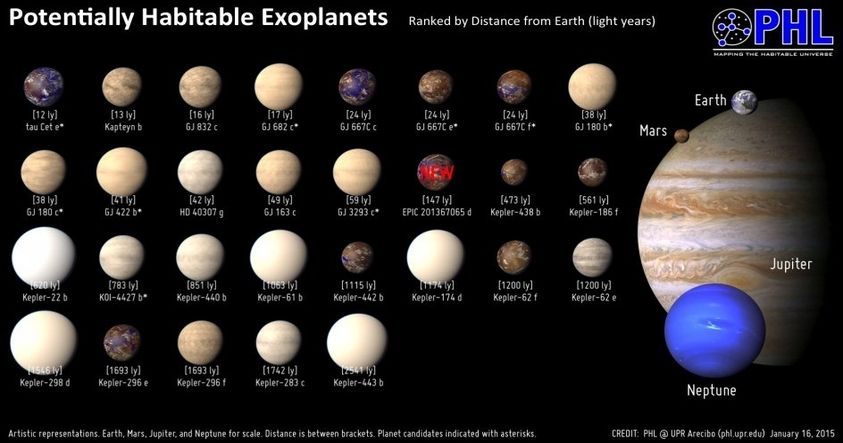NASA anuncia el descubrimiento de 1.284 exoplanetas, el mayor de la historia