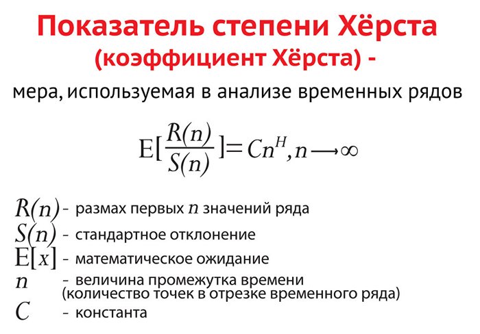 La fórmula del coeficiente de Hurst