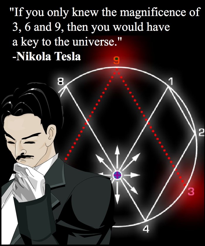 Nikola Tesla: el Gran Enigma de los números 3, 6 y 9