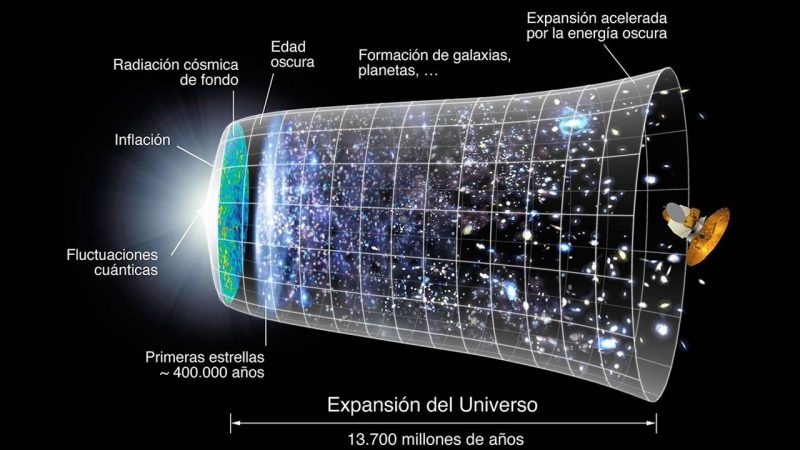 La materia oscura puede ser más antigua que el universo