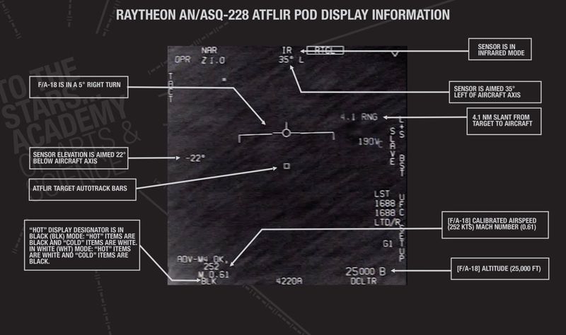 La pantalla de ATFLIR revela información significativa sobre las condiciones de vuelo y las características de las imágenes