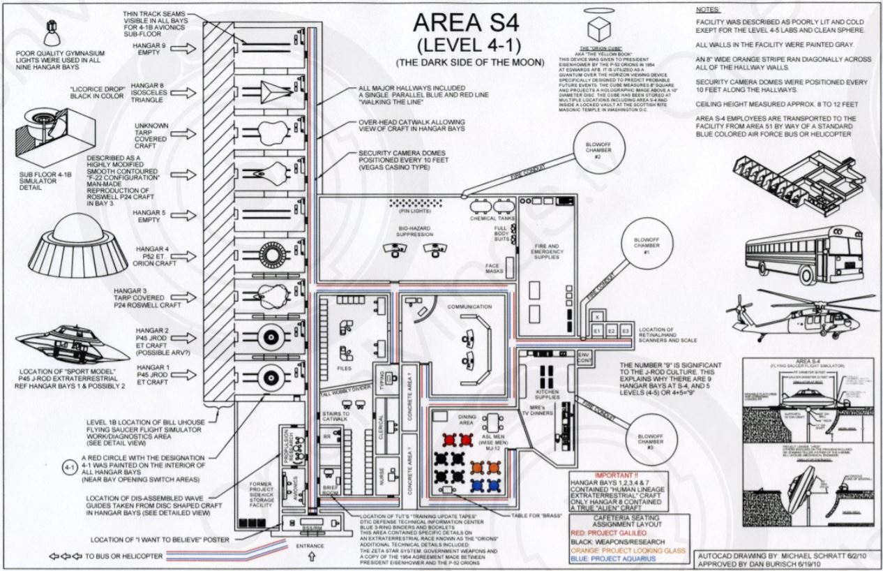 Estructura de base Área S-4