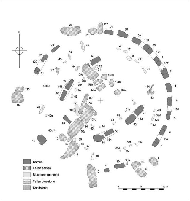 Mapa del diseño actual de Stonehenge