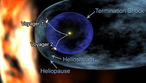 Este gráfico muestra la posición de las sondas Voyager 1 y Voyager 2, en relación con la heliosfera, más allá de la órbita de Plutón. La Voyager 1 cruzó la heliopausa, o el borde de la heliosfera, en 2012. La Voyager 2 todavía se encuentra en la heliofunda o en la parte más externa de la heliosfera