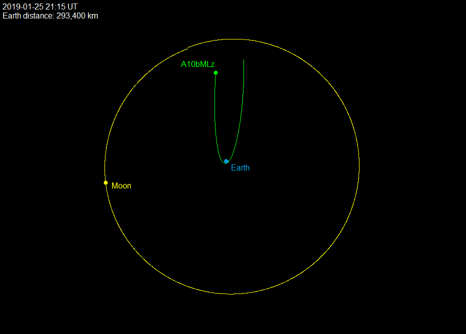 La extraña órbita de A10bMLz