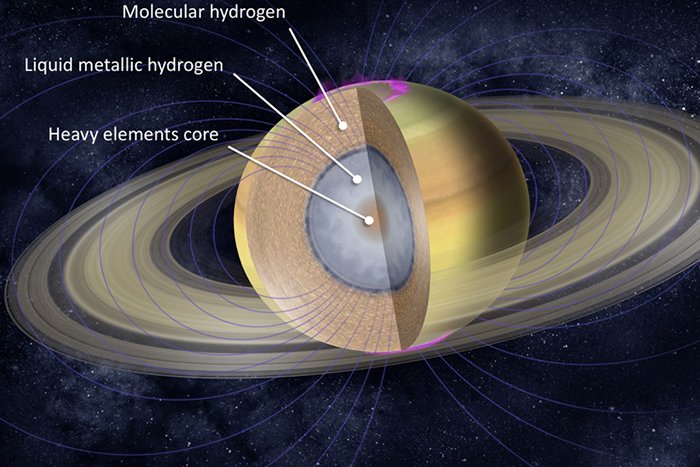 Las capas de Saturno giran a diferentes velocidades