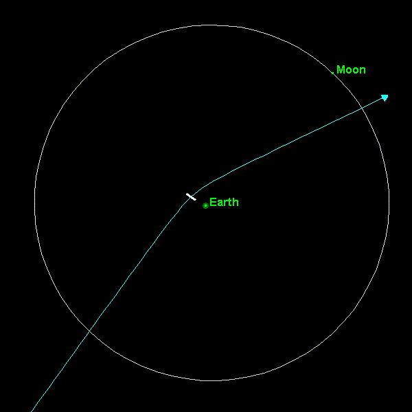 El trayecto de Apofis para el 13 de abril de 2029 lo lleva tan cerca de la Tierra que seguramente la gravedad alterará su curso de manera significativa