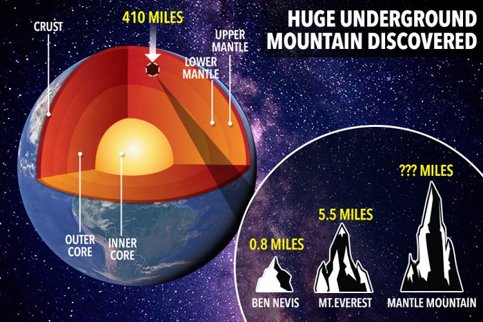 Las montañas existentes en el manto terrestre serían tan grandes o superiores en altura al Monte Everest