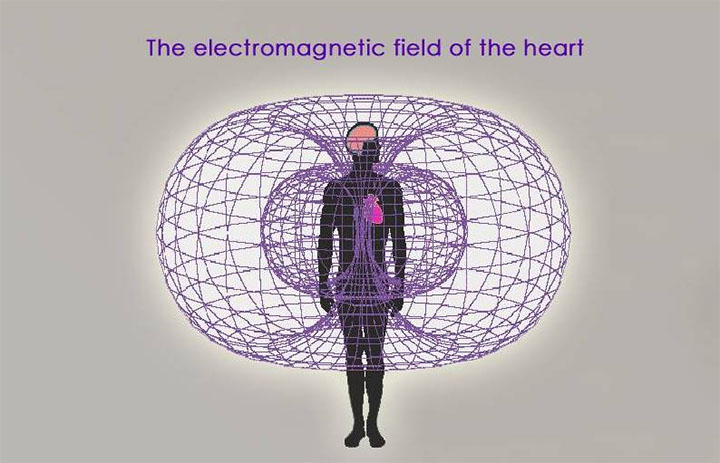 Campo electromagnético del corazón