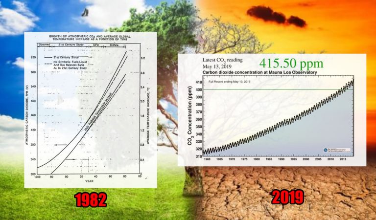 Una compañía petrolera pronosticó los altos niveles de contaminación por CO2 hace casi 40 años Una compañía petrolera pronosticó los altos niveles de contaminación por CO2 hace casi 40 años