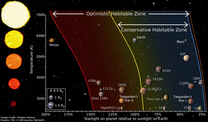 Descubren dos planetas similares a la Tierra posiblemente habitables a solo 12.5 años luz