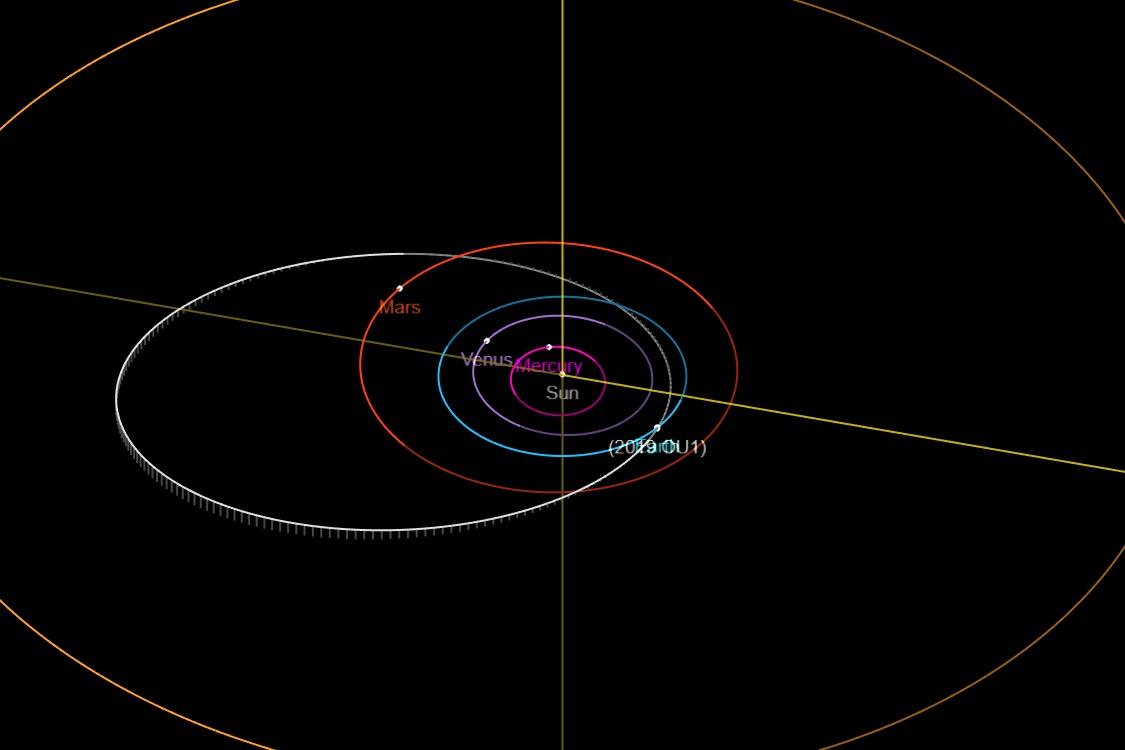 Órbita del asteroide 2019 OU1