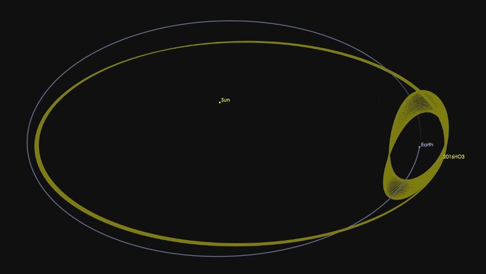 El asteroide 2016 HO3 tiene una órbita alrededor del Sol que lo mantiene como un compañero constante de la Tierra