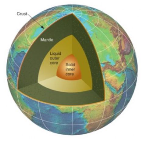Esta imagen muestra las divisiones entre las capas de la Tierra. Las antiguas regiones rocosas del tamaño de un continente rodean el núcleo externo líquido