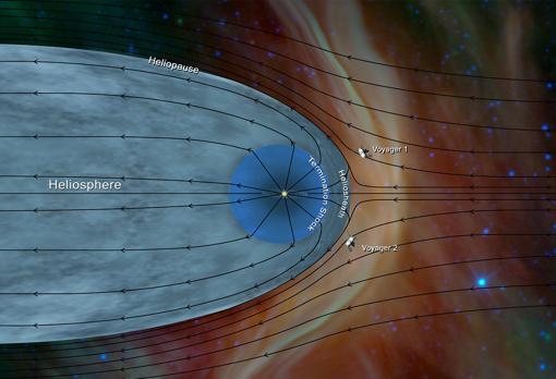 Representación de la heliosfera (en gris) y del medio interestelar (en rojo). Las dos sondas Voyager se adentran en esa última región