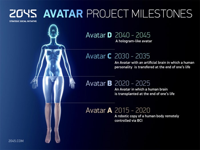 Proyecto Avatar: ¿seremos inmortales en 30 años?