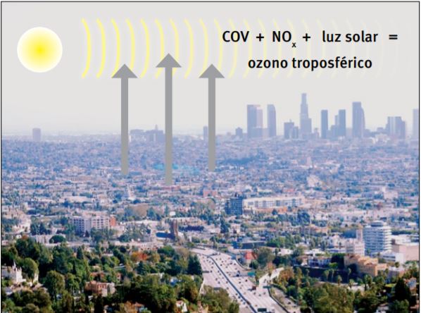 Ozono aumentó en los últimos 20 años en el hemisferio norte