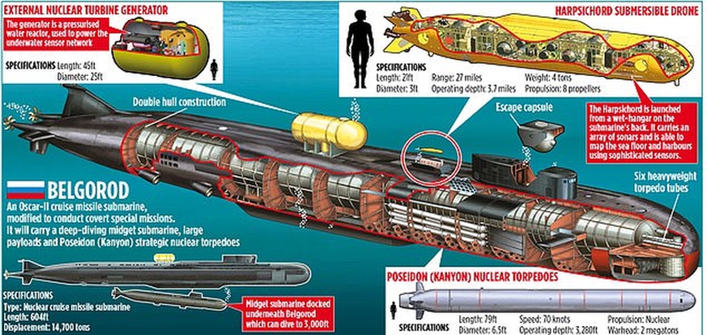 Belgorod 604ft: el submarino nuclear ruso capaz de crear tsunamis con olas de 100 metros