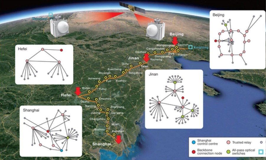 China desarrolla la primera red de comunicación cuántica integrada del mundo
