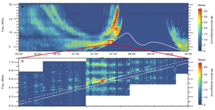 Detectan «señal de radio» procedente de Ganímedes, por primera vez