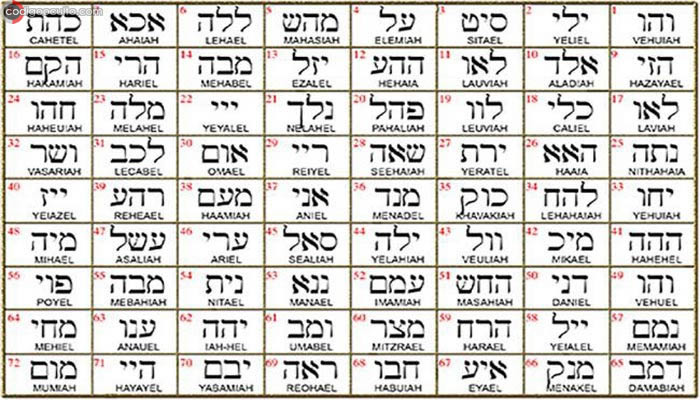 72 nombres de Dios según la Cábala, y el enorme poder de su invocación