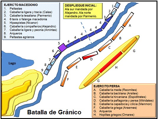 Batalla de Granico 334 AC: despliegue inicial de fuerzas