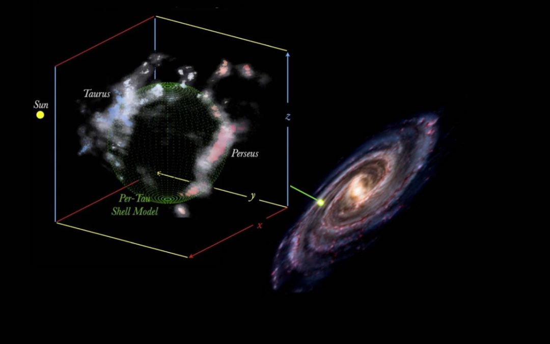 Astrónomos detectan una enorme cavidad esférica y vacía acechando en el espacio