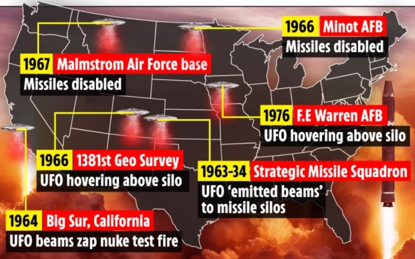 Ex funcionarios de la Fuerza Aérea de EE. UU. se presentaron de forma pública recientemente, alegando que extraterrestres han manipulado los sistemas de armas de EE. UU. que son sometidos a pruebas y han desactivado los silos secretos de misiles balísticos