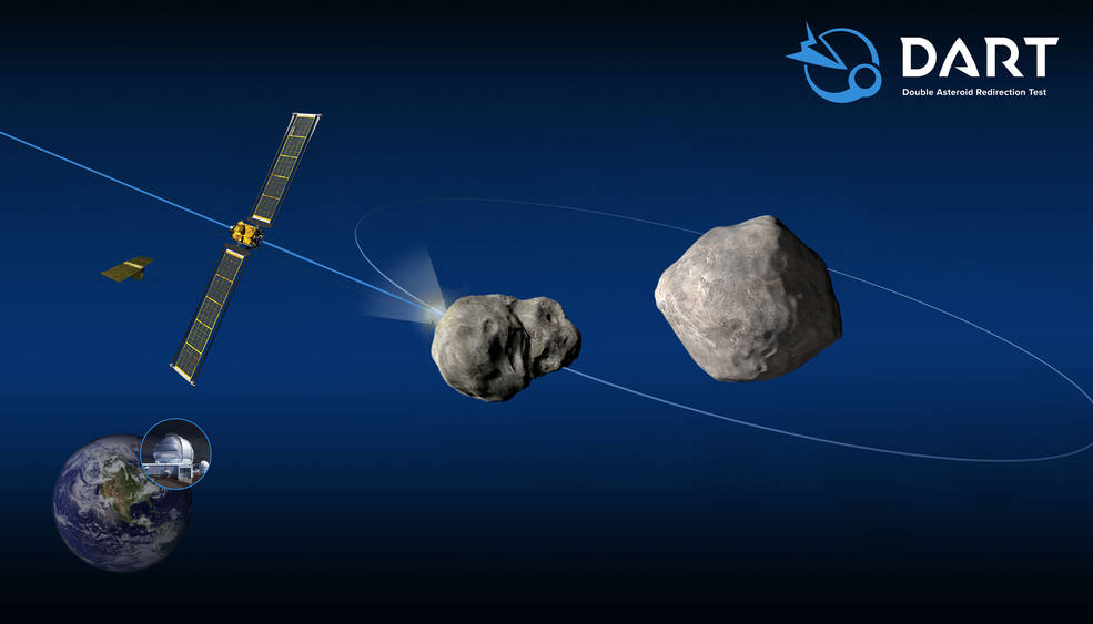 El esquema de la misión DART muestra el impacto en la luna pequeña del asteroide (65803) Didymos