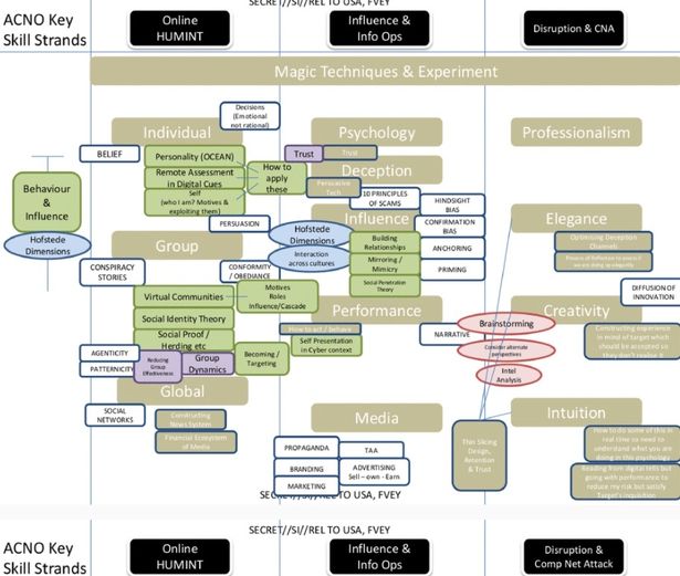 La plataforma de diapositivas de GCHQ analiza cómo usar las teorías de la conspiración como desinformación