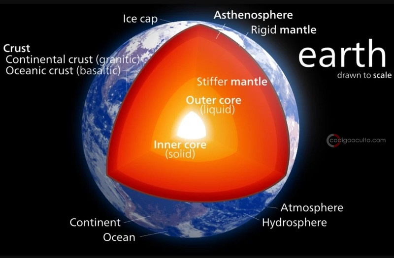 Modelo del interior de la Tierra