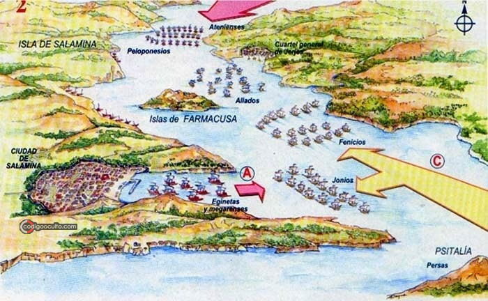 Planteamiento y movimientos de las dos flotas en la batalla de Salamina