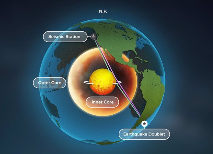 Ondas sísmica revelan detalles del núcleo de la Tierra