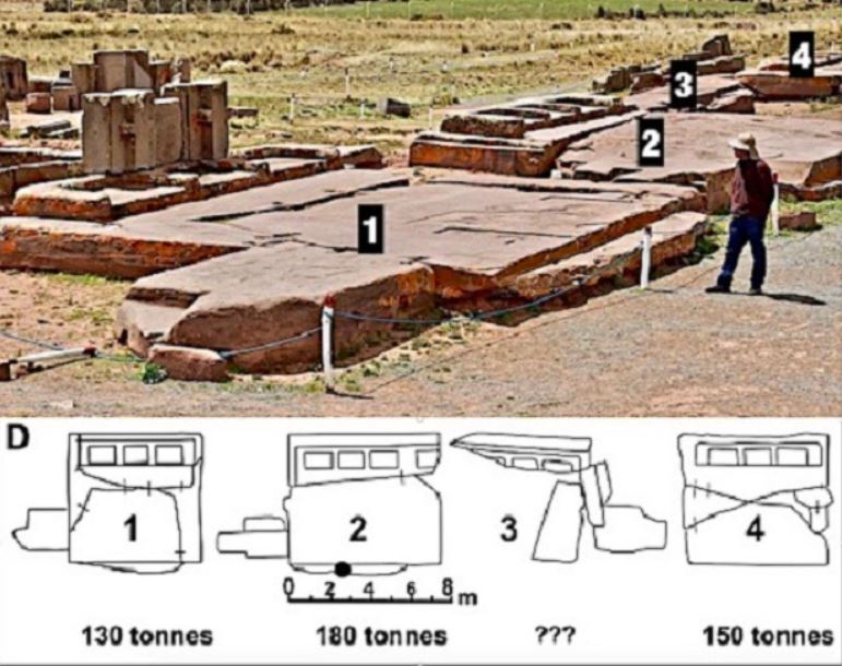 Cuatro placas de arenisca roja megalítica de la plataforma e Puma Punku. Se indican las dimensiones y el peso estimado de los 4 monolitos