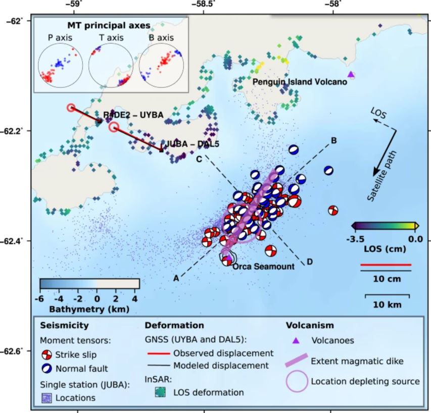 Resumen de observaciones y resultados sismológicos y geodésicos
