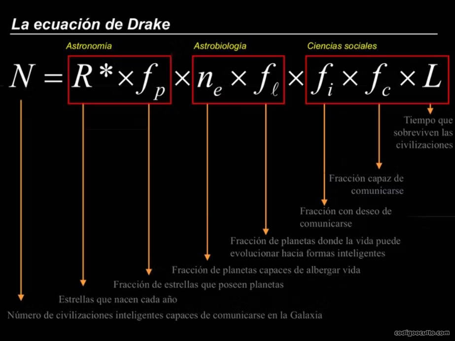 Ecuación de Drake