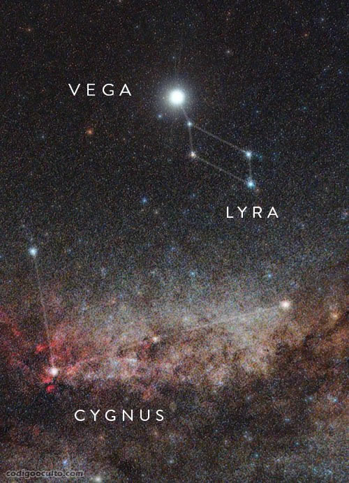 Constelación de Lyra