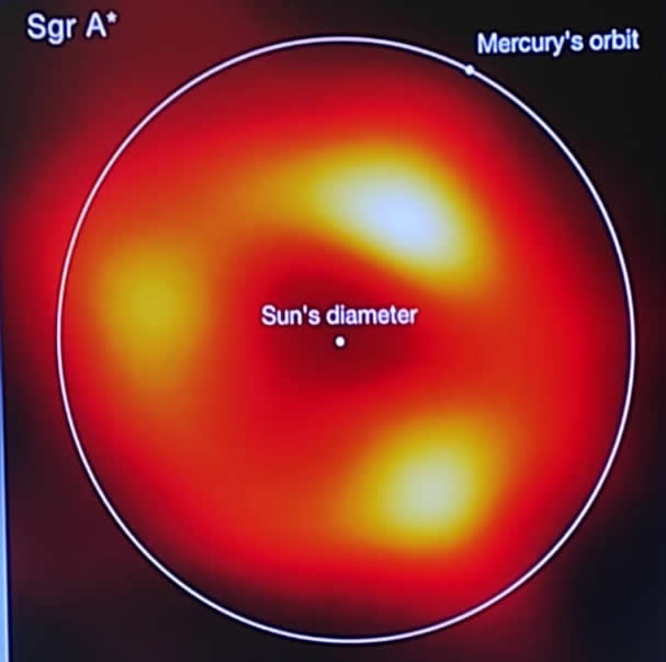 Imagen del agujero negro supermasivo Sagitario A* en el centro de la Vía Láctea. Comparación con el diámetro de nuestro Sol y con la órbita de Mercurio