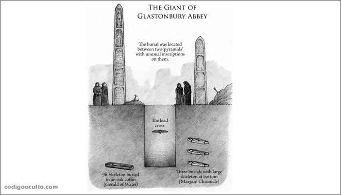 Posible tumba del Rey Arturo en Glastonbury