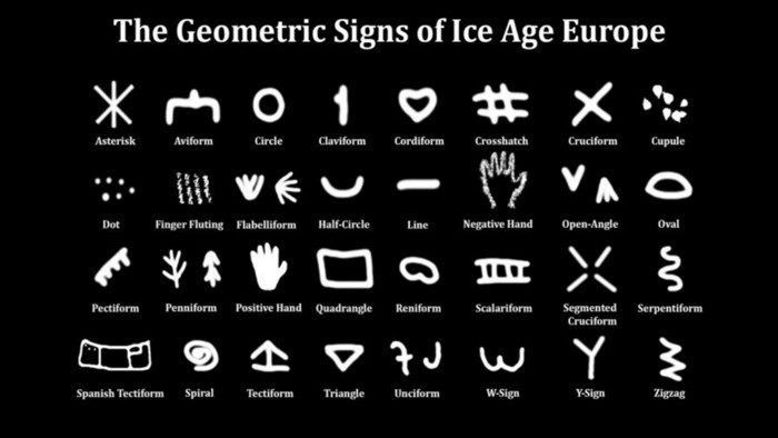 Sólo 32 signos a lo largo de 30.000 años y todo el continente europeo