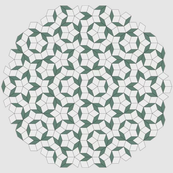 El patrón de mosaico de penrose es una especie de cuasicristal, lo que significa que tiene una estructura ordenada pero nunca se repite. El patrón, que consta de dos formas, es una proyección 2d de una cuadrícula cuadrada 5d