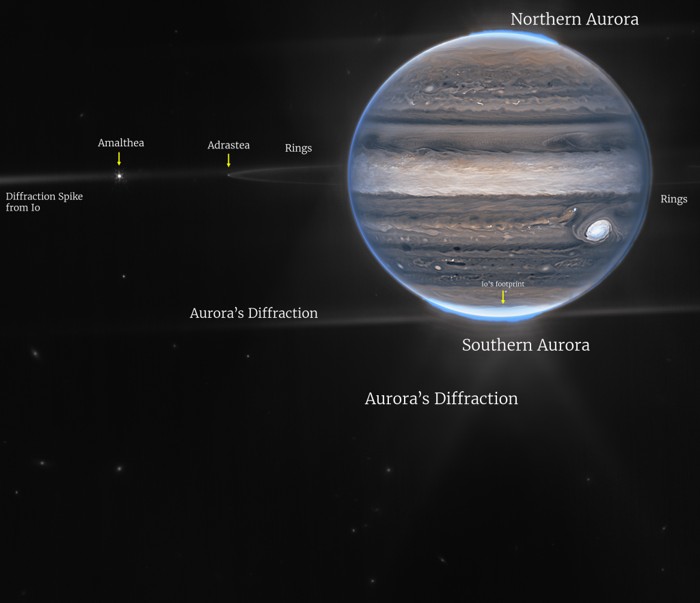 Una imagen compuesta de júpiter, tomada por la nircam de webb, que muestra los anillos del planeta y dos de sus lunas, amalthea y adrasthea. El resplandor azul alrededor de los polos de júpiter es la aurora. Crédito: nasa, esa, csa, equipo de ers de júpiter; procesamiento de imágenes por ricardo hueso (upv/ehu) y judy schmidt