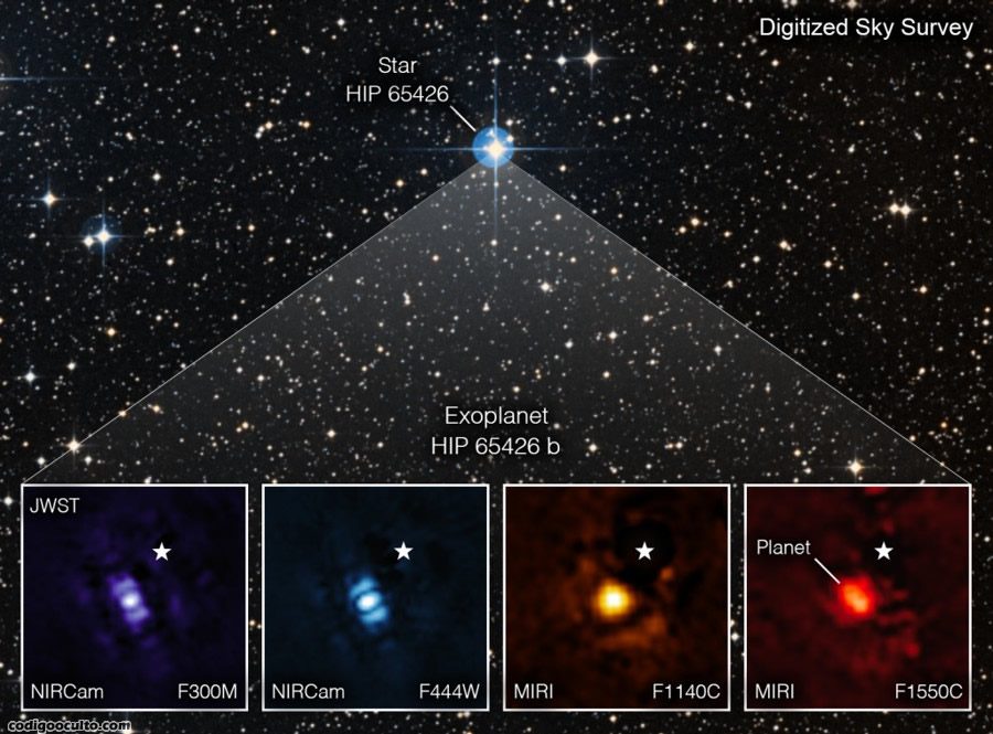 Esta imagen muestra el exoplaneta HIP 65426 b en diferentes bandas de luz infrarroja, visto desde el telescopio espacial James Web