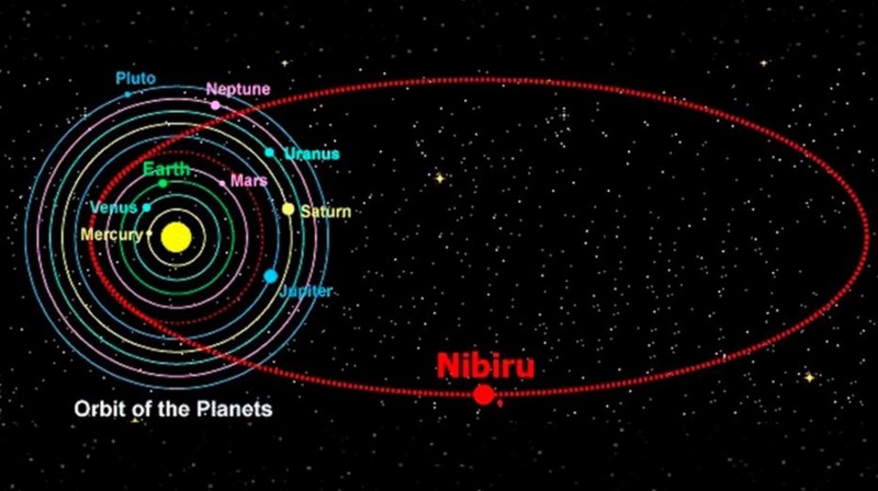 Esta sería la órbita relativa de Nibiru, según la tradición sumeria