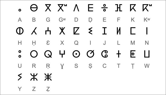 Alfabeto Neo-Tifinagh usado en Marruecos junto a su componente latino bereber