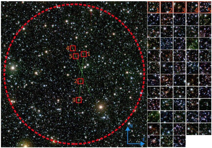 Imagen en falso color z (azul), j (verde) y ks (rojo) de una región correspondiente al grupo/cúmulo de galaxias candidatas. El círculo rojo punteado delimita la región central con un radio de seis minutos de arco, las líneas verdes indican las dos posiciones de la rendija larga y los cuadrados rojos muestran las cinco galaxias observadas con f2. En los paneles de la derecha nos acercamos a las 58 candidatas a galaxias dentro del área estudiada. La longitud de cada lado de la caja es de 20 segundos de arco.
