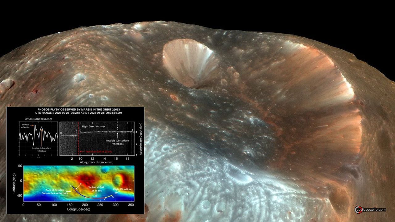 Detectan potenciales “estructuras subterráneas” en la Luna Fobos de ...