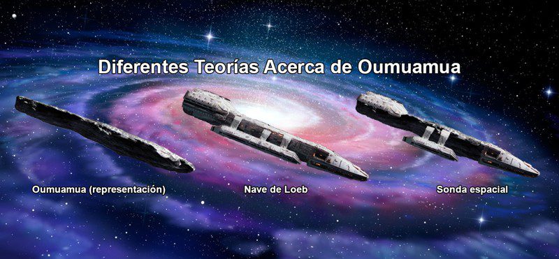 Diferentes teorías acerca de 'Oumuamua